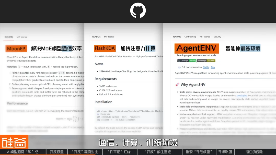 从DeepSeek、Kimi到“黄仁勋联盟”：AI模型开源，到底“开”了什么？