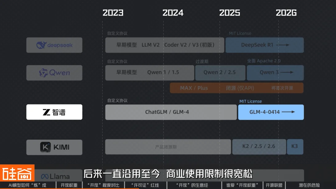 从DeepSeek、Kimi到“黄仁勋联盟”：AI模型开源，到底“开”了什么？