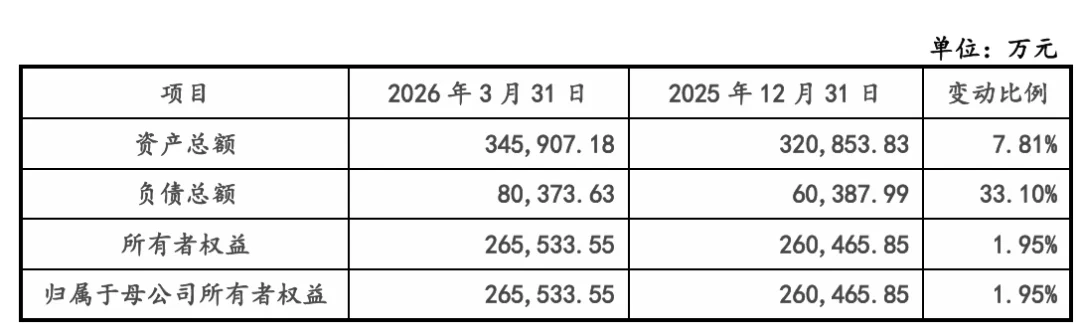 开盘暴涨629%！宇树登陆科创板，市值超4000亿
