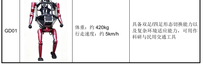 开盘暴涨629%！宇树登陆科创板，市值超4000亿