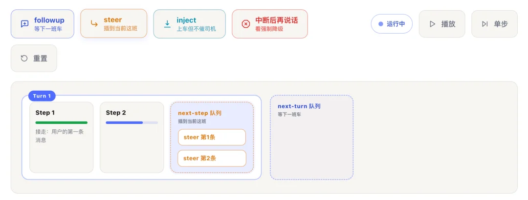 我把 DeepSeek Harness 的代码做成了可视化教程