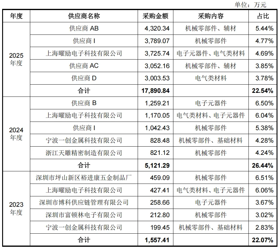 开盘暴涨629%！宇树登陆科创板，市值超4000亿