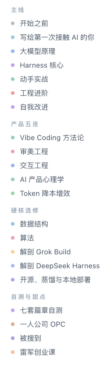 我把 DeepSeek Harness 的代码做成了可视化教程