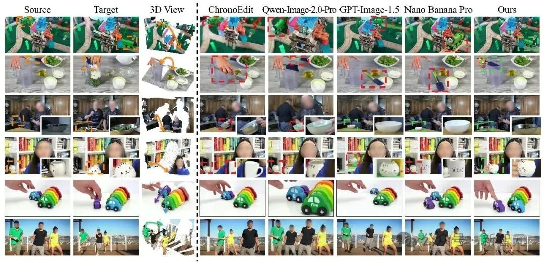 浙大开源PhyEdit:单图编辑+精准3D物体操作 | ACM MM'26