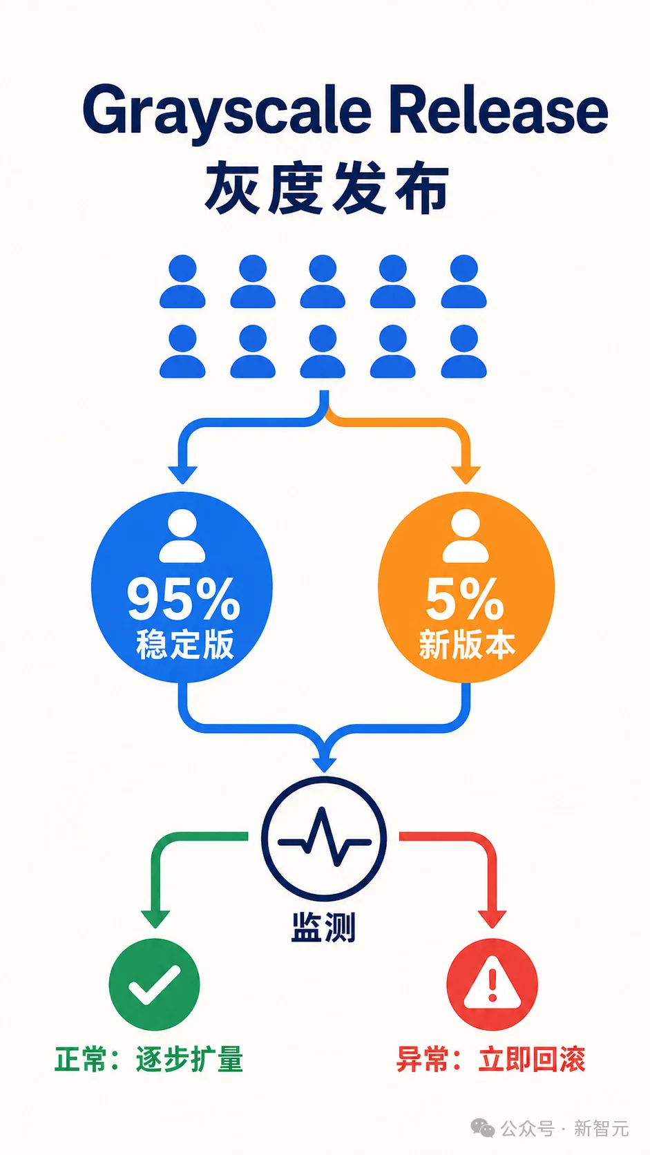 突发，Fable 5.1泄露了！Claude又叒叕全球大宕机