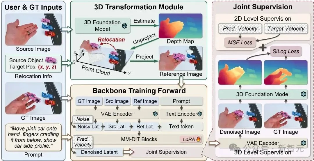 浙大开源PhyEdit:单图编辑+精准3D物体操作 | ACM MM'26