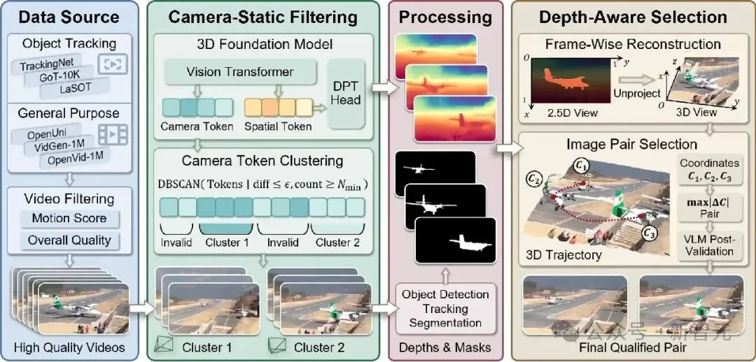 浙大开源PhyEdit:单图编辑+精准3D物体操作 | ACM MM'26