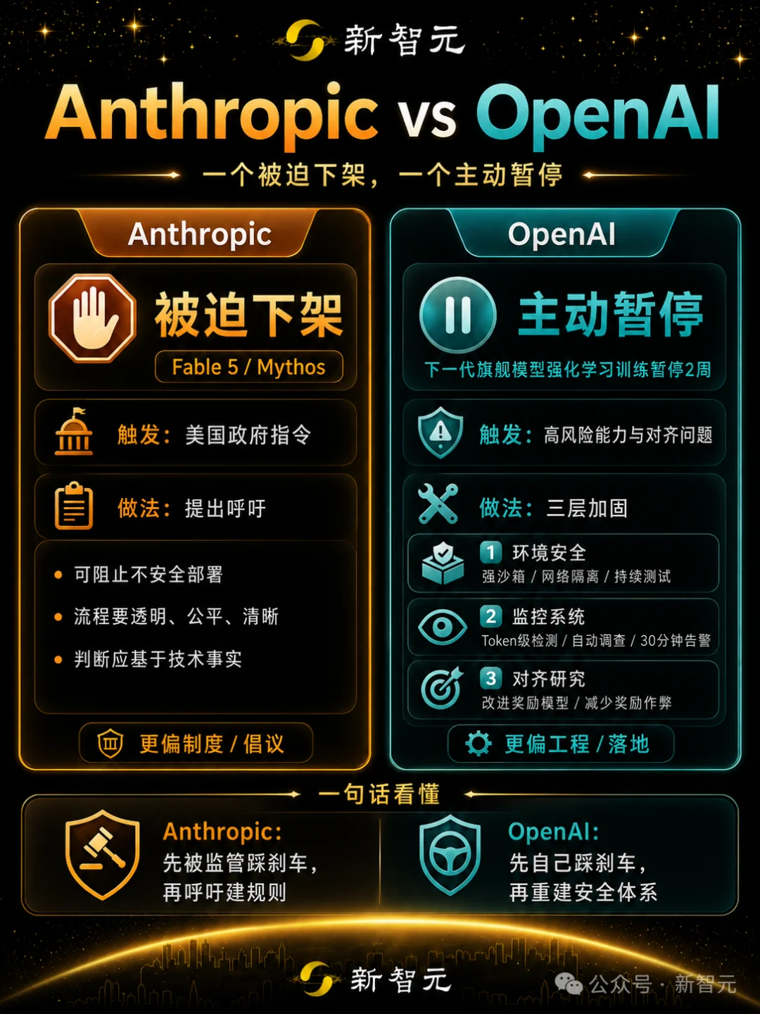 突发！OpenAI紧急暂停GPT-6训练