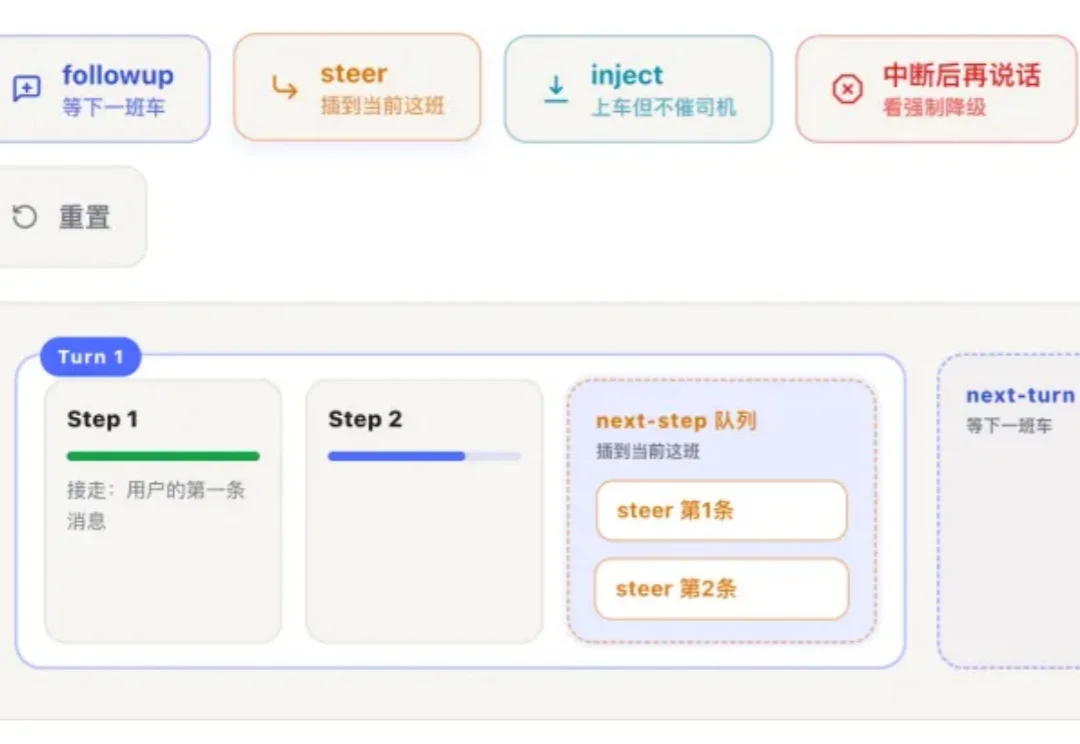 我把 DeepSeek Harness 的代码做成了可视化教程