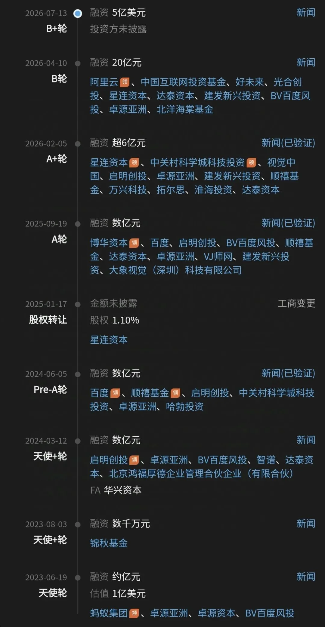 曝又一清华系大模型独角兽拟赴港IPO!