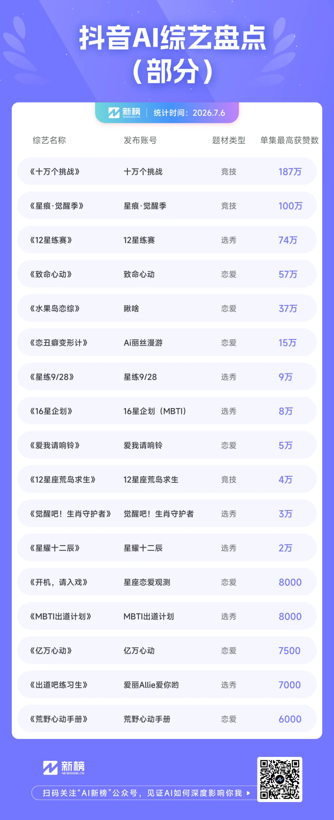 播放量破亿,商单最高超8成,AI练习生要被网友打投出道了