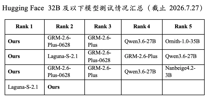 清华团队VeriLoop Coder-E1正式开源：以循证螺旋驱动可验证的递归式自我改进