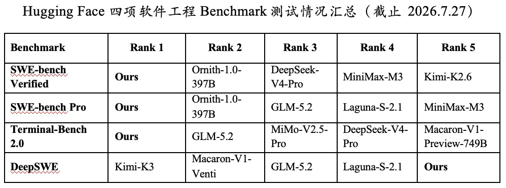 清华团队VeriLoop Coder-E1正式开源：以循证螺旋驱动可验证的递归式自我改进