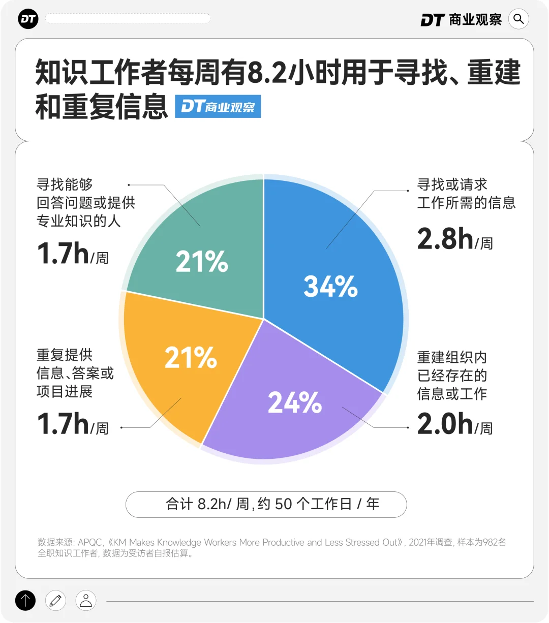 最“正经”的AI办公大厂去了最“不正经”的展会