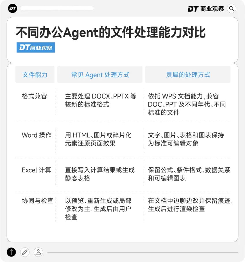 最“正经”的AI办公大厂去了最“不正经”的展会