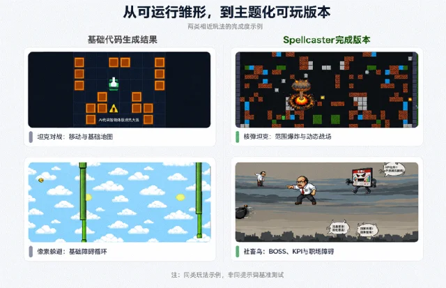 Spellcaster想用AI把“做游戏”这件事，还给每一个普通人