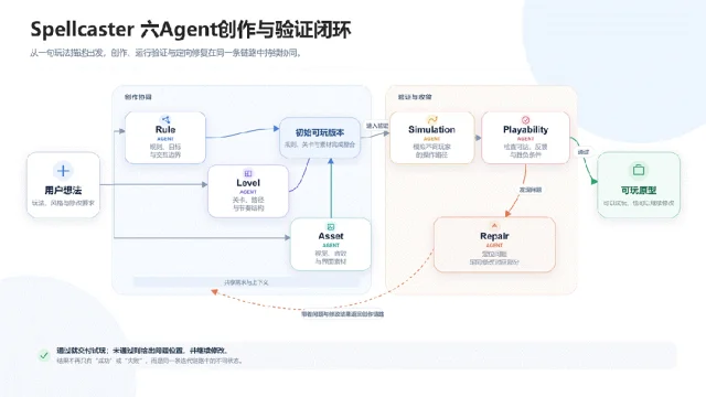 Spellcaster想用AI把“做游戏”这件事，还给每一个普通人