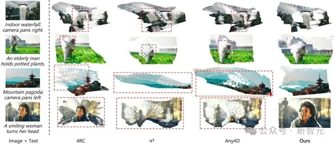 视频DiT直接「长」出 4D 世界!浙大仅用1K条数据打通统一接口