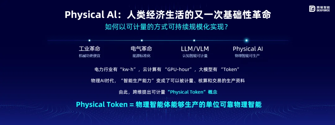 Physical Token经济学：下一项能力更便宜，机器人才能真正规模化