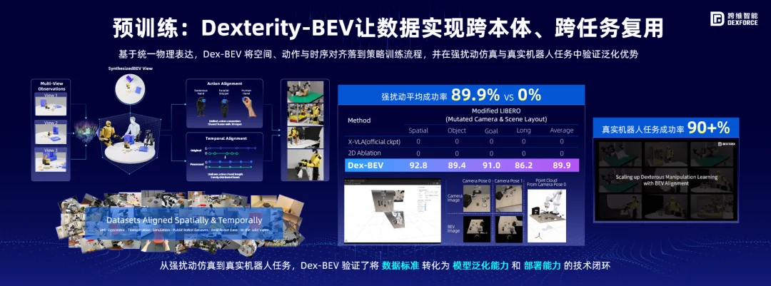 Physical Token经济学：下一项能力更便宜，机器人才能真正规模化
