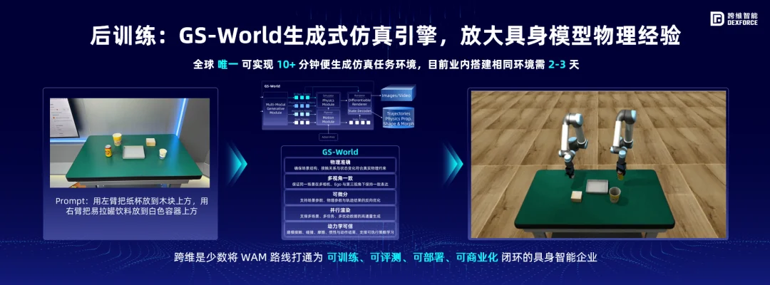 Physical Token经济学：下一项能力更便宜，机器人才能真正规模化