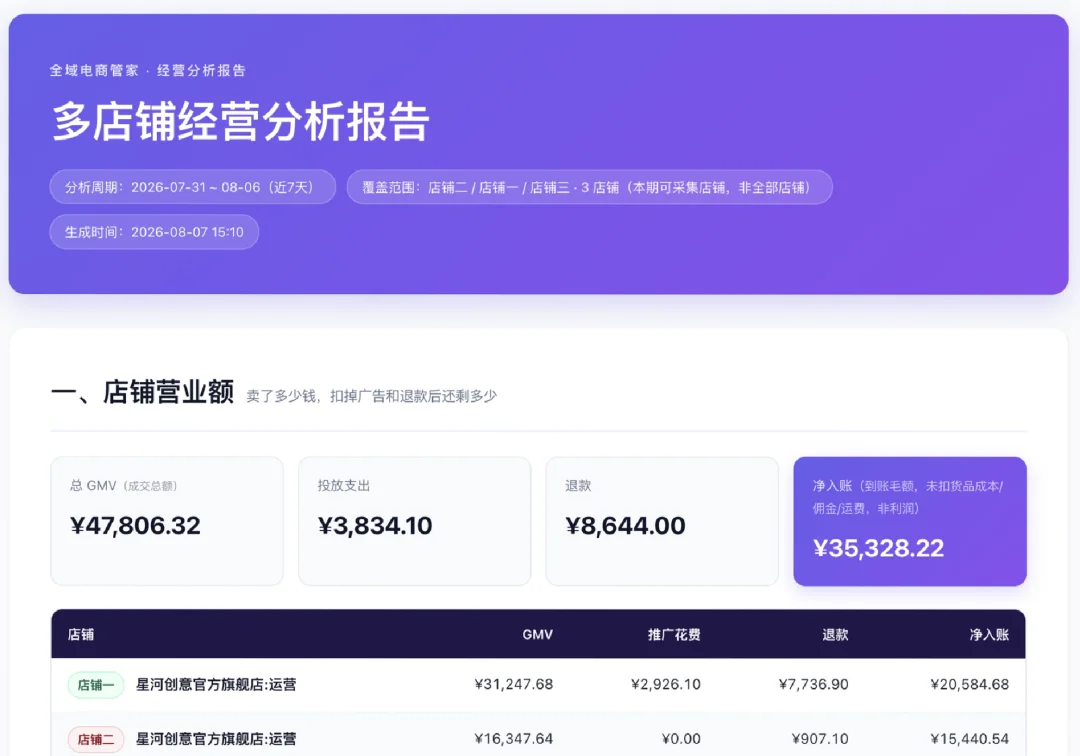 跨境圈爆火的 AI,潜入了淘宝商家的后台