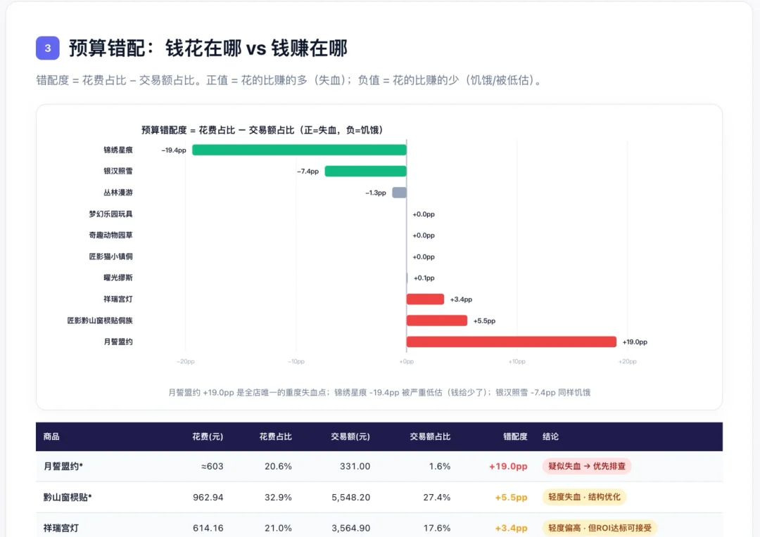 跨境圈爆火的 AI,潜入了淘宝商家的后台
