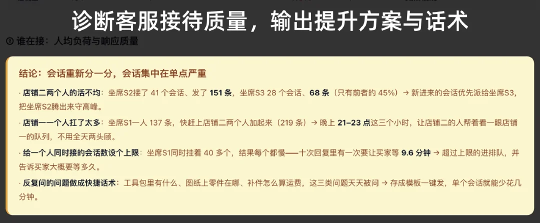 跨境圈爆火的 AI,潜入了淘宝商家的后台