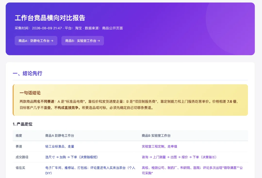 跨境圈爆火的 AI,潜入了淘宝商家的后台