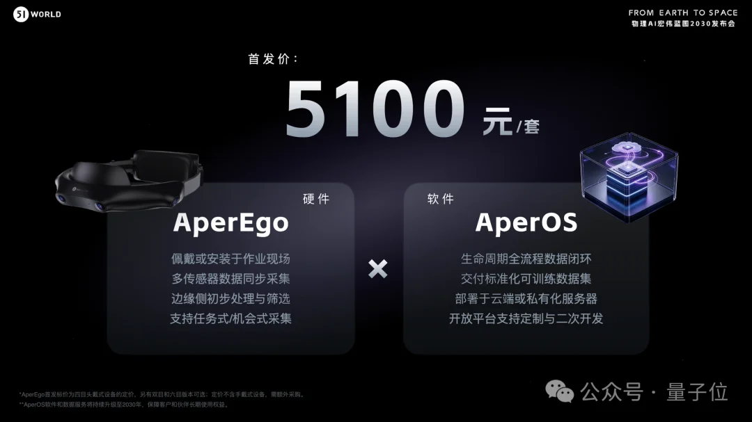 具身数据底座开卖,首发5100元:机器人训练数据有了新解法