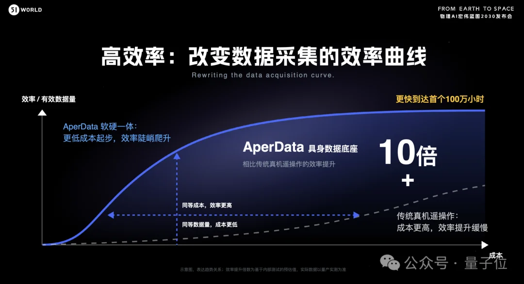 具身数据底座开卖,首发5100元:机器人训练数据有了新解法