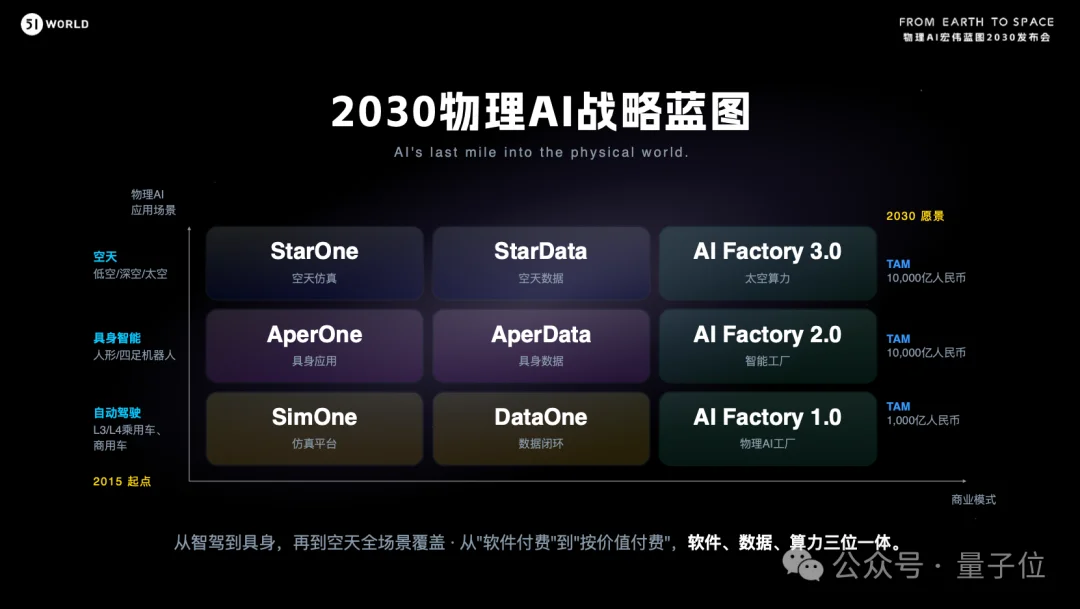 具身数据底座开卖,首发5100元:机器人训练数据有了新解法