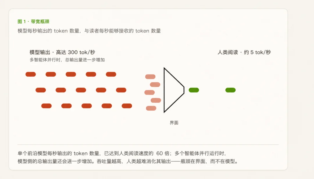 扩散语言模型驱动的实时交互视频模型:SigmaZ 完成数百万美元融资