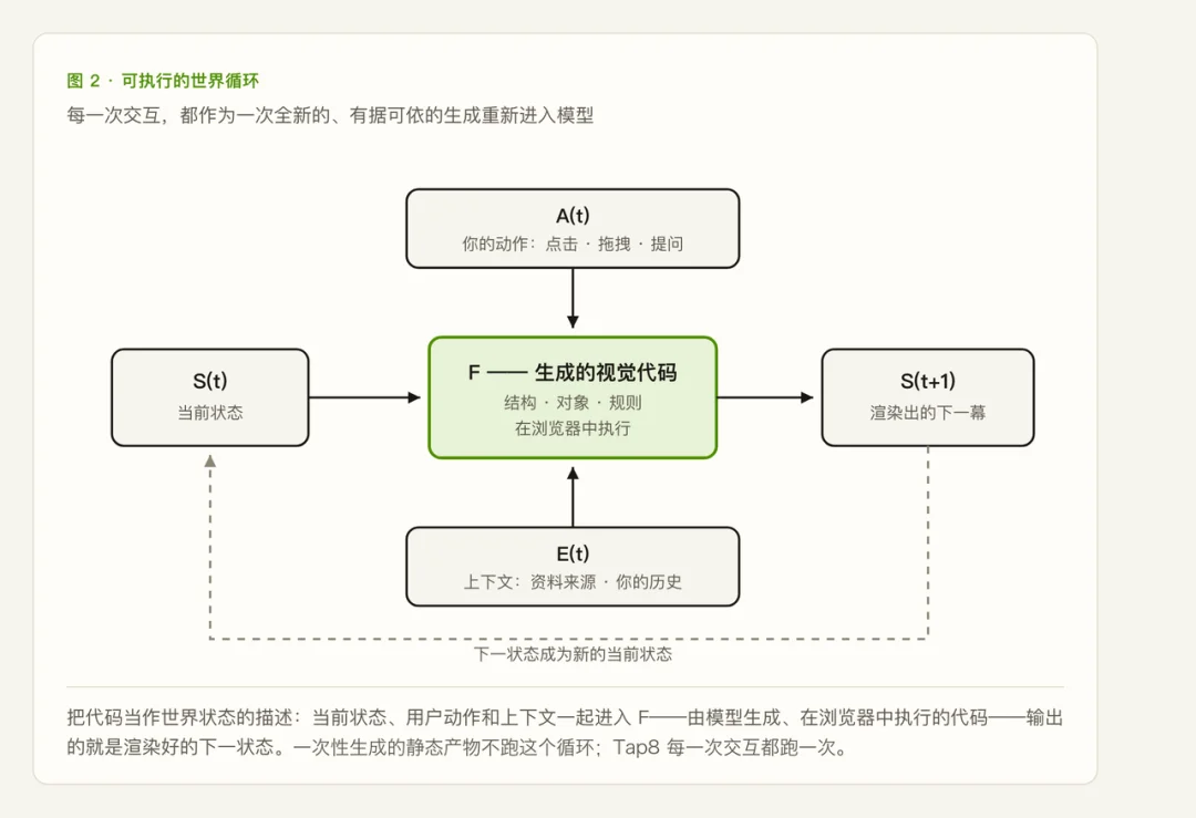 扩散语言模型驱动的实时交互视频模型:SigmaZ 完成数百万美元融资