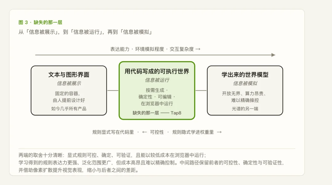 扩散语言模型驱动的实时交互视频模型:SigmaZ 完成数百万美元融资