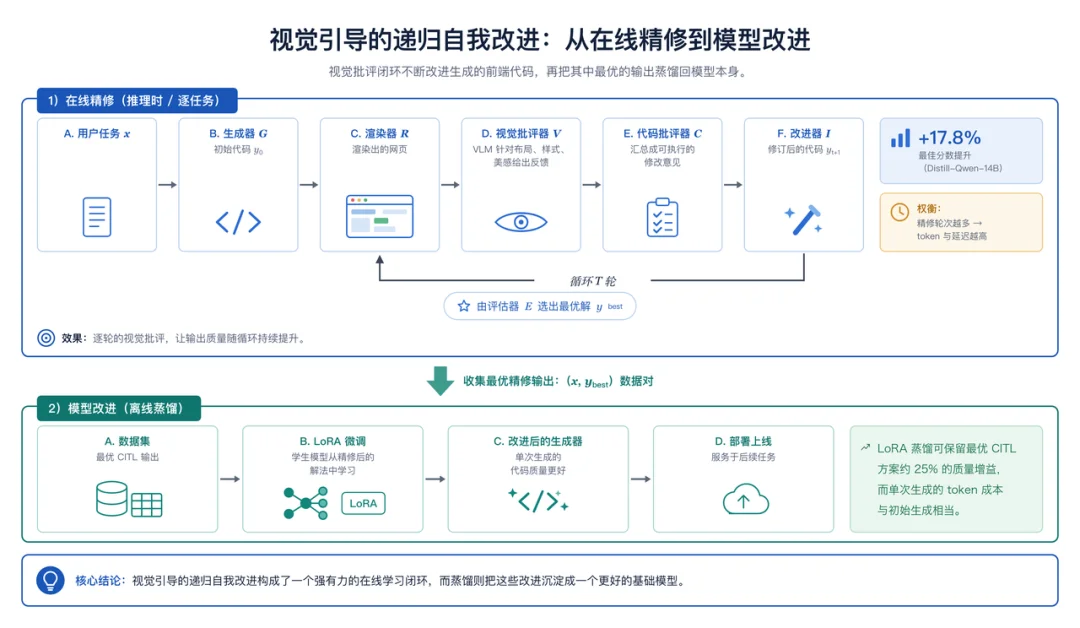 扩散语言模型驱动的实时交互视频模型:SigmaZ 完成数百万美元融资