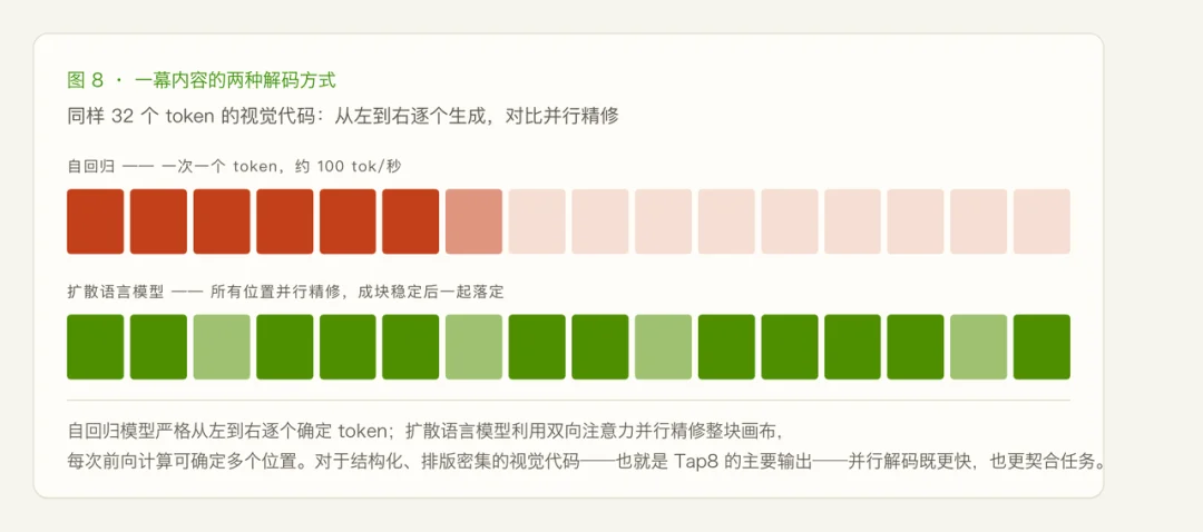 扩散语言模型驱动的实时交互视频模型:SigmaZ 完成数百万美元融资
