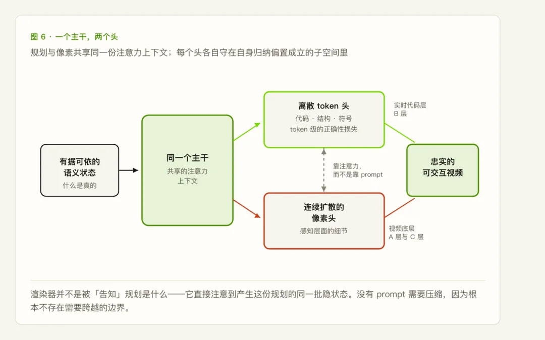 扩散语言模型驱动的实时交互视频模型:SigmaZ 完成数百万美元融资