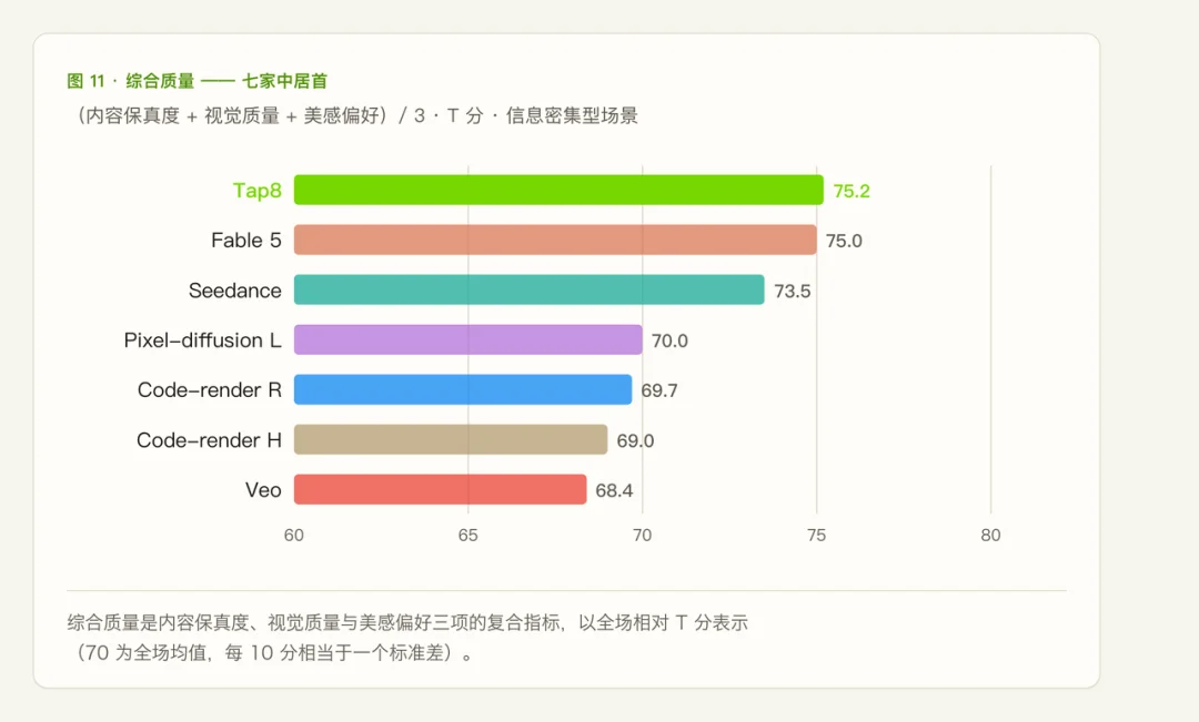 扩散语言模型驱动的实时交互视频模型:SigmaZ 完成数百万美元融资