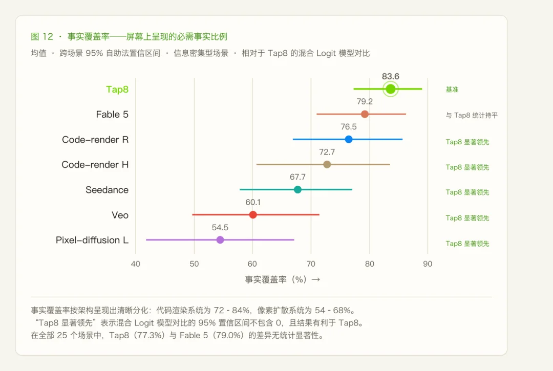 扩散语言模型驱动的实时交互视频模型:SigmaZ 完成数百万美元融资