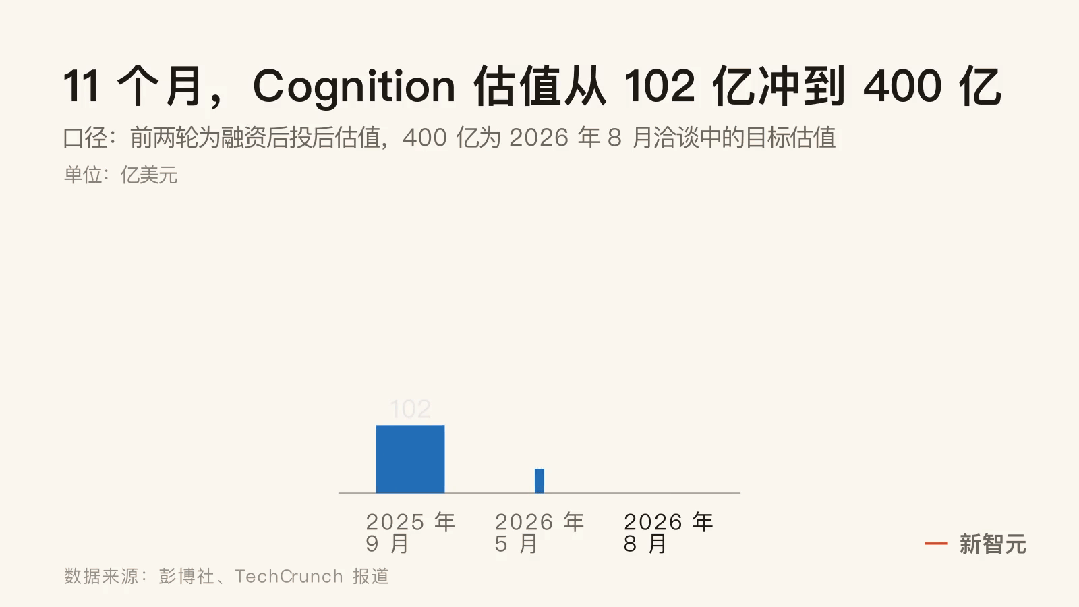 刚花600亿买下Cursor,马斯克又要对Devin下手
