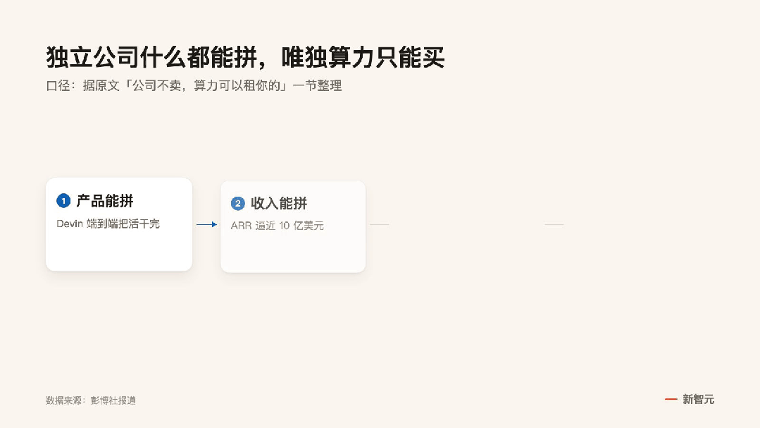 刚花600亿买下Cursor,马斯克又要对Devin下手