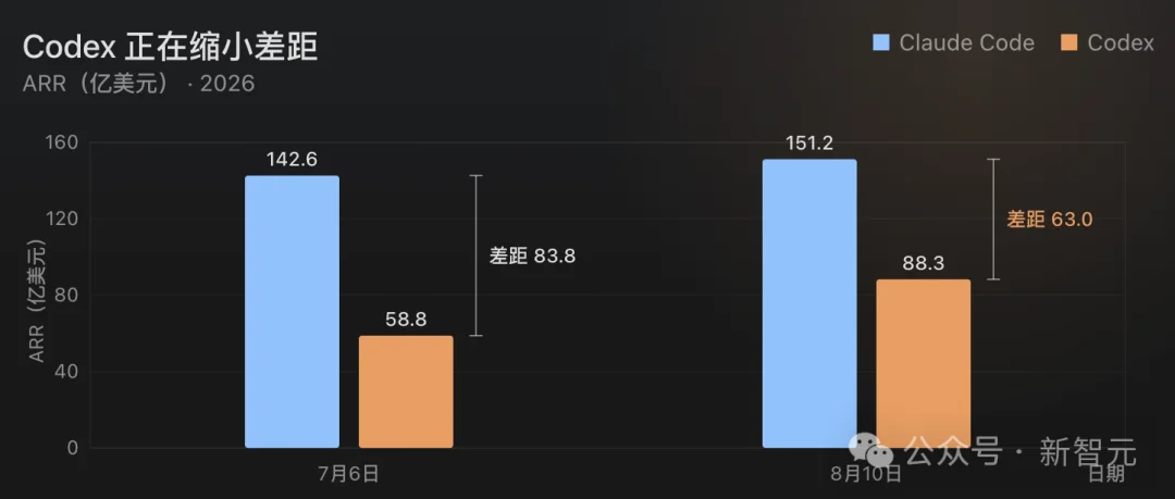 Claude Code神话破灭?大量用户正在取消订阅