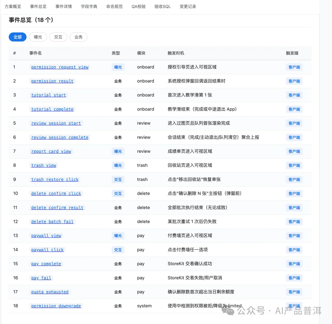 我在 GitHub 翻到 21 个 Skill,产品经理的活它全接了