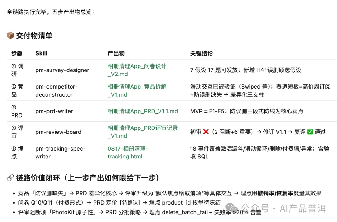 我在 GitHub 翻到 21 个 Skill,产品经理的活它全接了
