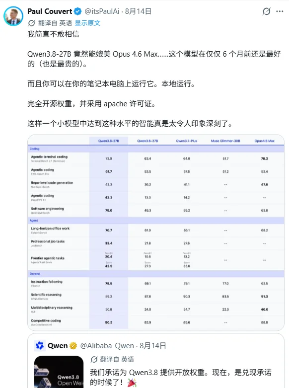 Qwen3.8-27B 登顶全球开源榜第一，曾经的「源神」又回来了！