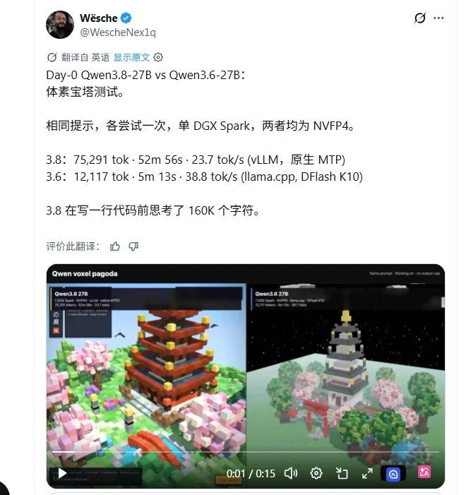 Qwen3.8-27B 登顶全球开源榜第一，曾经的「源神」又回来了！