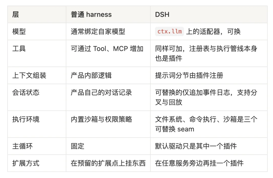 DeepSeek Harness 大起底：这一次，重新定义「插件」