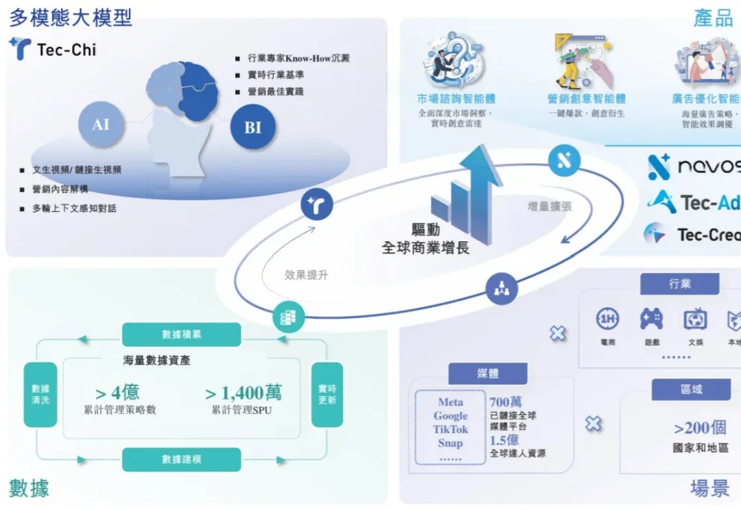 广州这家ChatGPT技术供应商，拿下新融资！