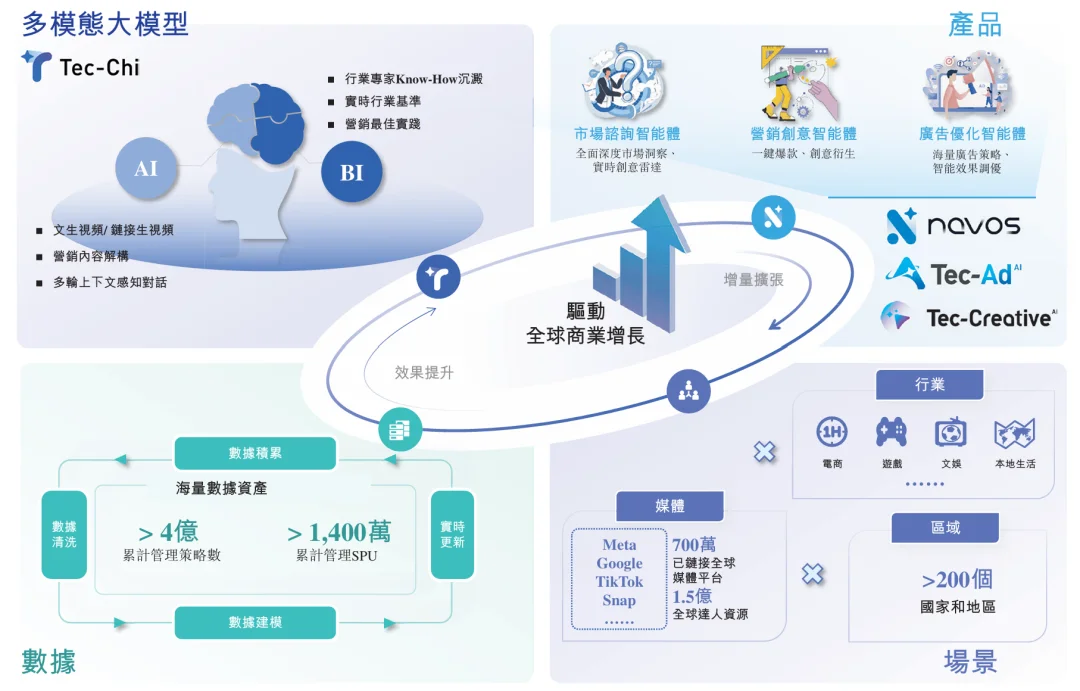 广州这家ChatGPT技术供应商，拿下新融资！